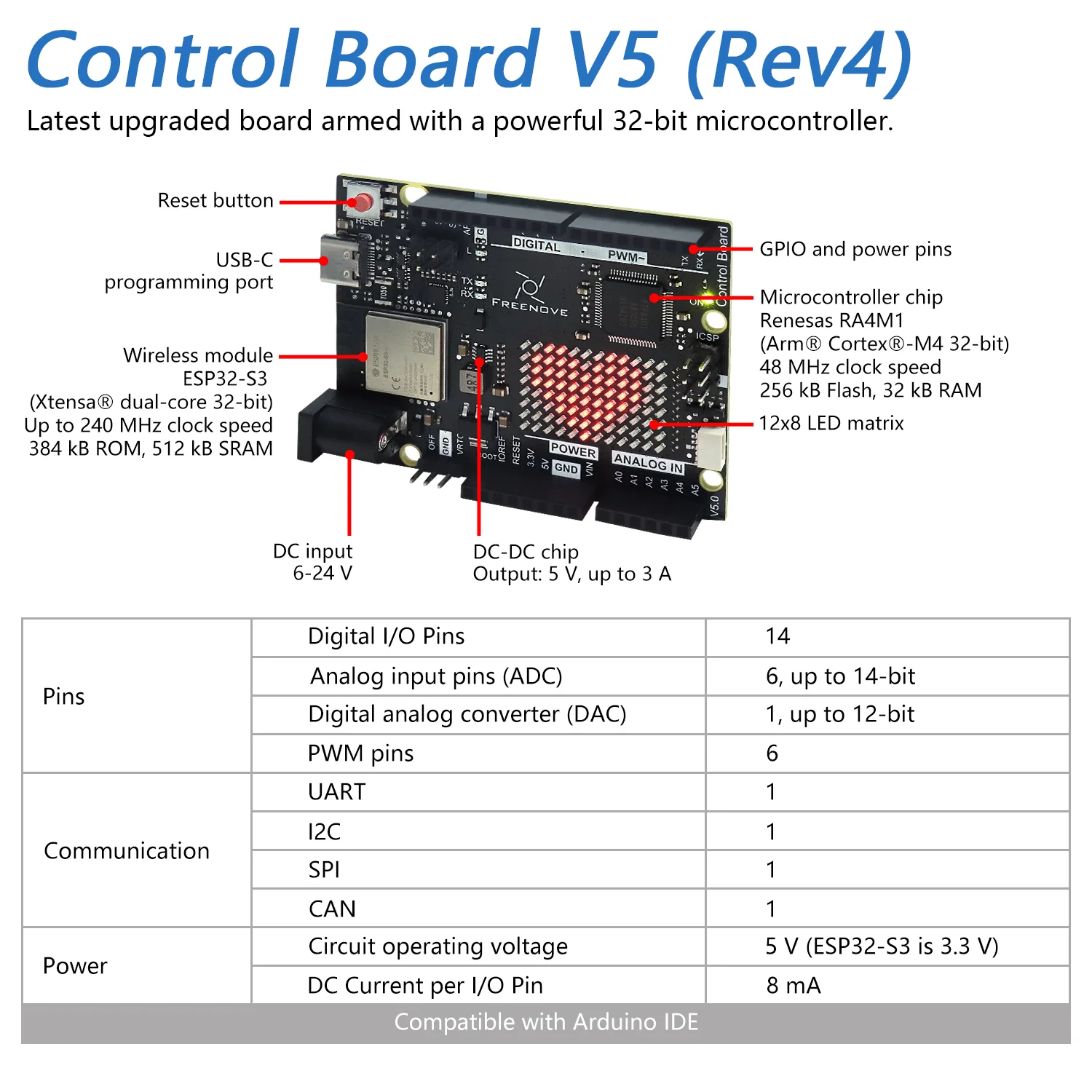 Freenove Ultimate Starter Kit (Compatible with Arduino UNO R4 WiFi Mini), Arm Cortex-M4 Microcontroller, Onboard ESP32-S3, 399-Page Detailed Tutorial, 220 Items, 78 Projects - Image 3