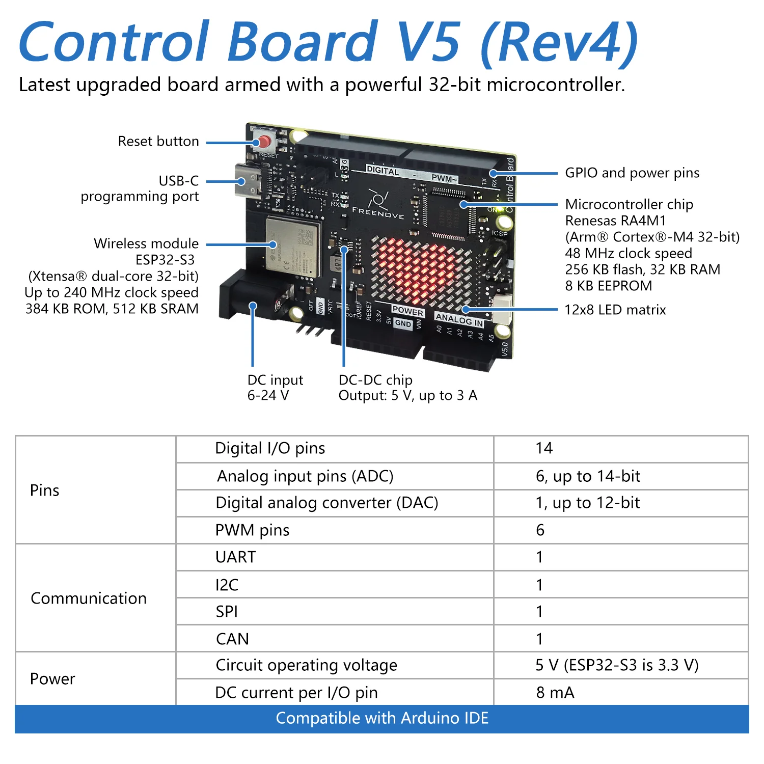 Freenove Control Board V5 (Compatible with Arduino UNO R4 WiFi Mini), Arm Cortex-M4 Microcontroller, Onboard ESP32-S3, LED matrix, USB-C Connector, Example Projects and Code Tutorial - Image 3