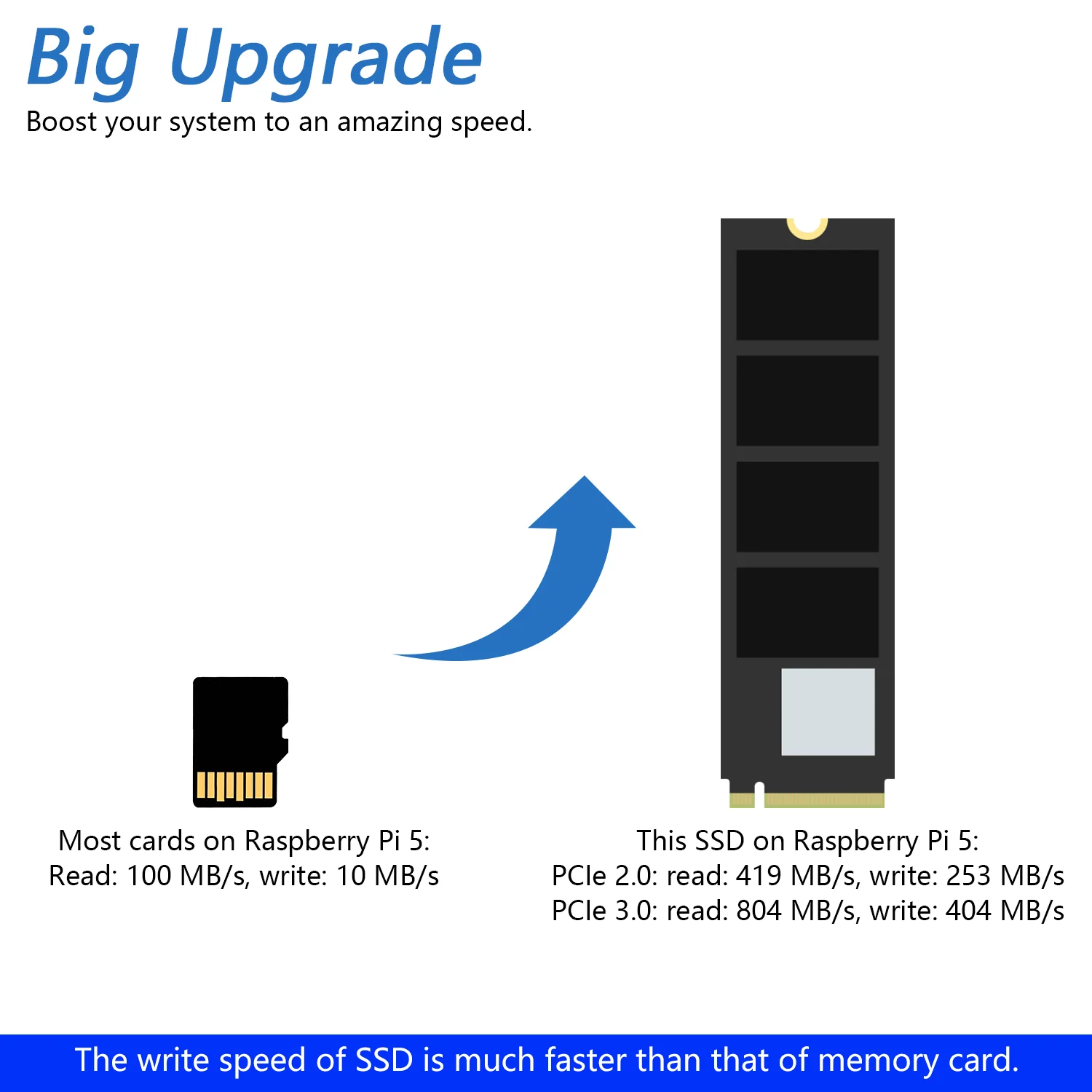 Freenove M.2 NVMe Adapter V2 for Raspberry Pi 5 with 128GB 256GB 512GB SSD, M.2 HAT Add-on Board, Solid State Drive, PCIe 2.0 / 3.0 Tested Speed 800 MB/s - Image 2