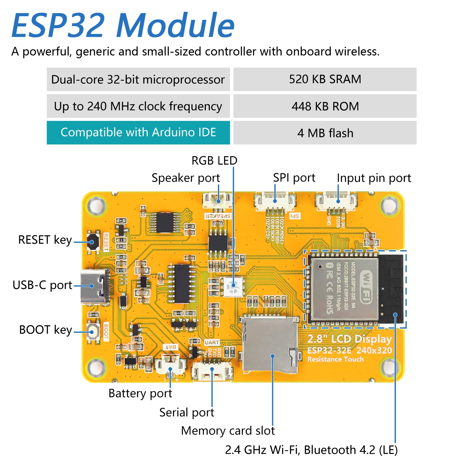Freenove Bitcoin Miner Solo Lottery Miner, ESP32 CYD 2.8 3.2 3.5 4.0 Inch Touch Display, Dual-core 32-bit 240 MHz Microcontroller WiFi BT Programmable, Code Tutorial - Image 3